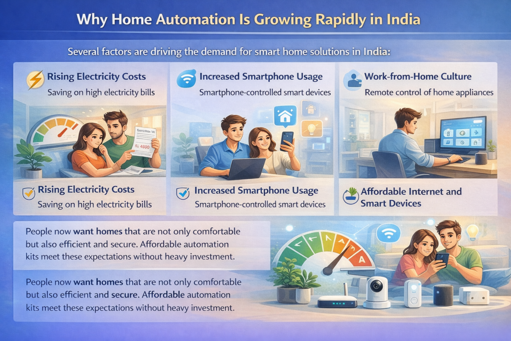 Home Automation Kits Affordable In India